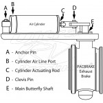 C18037  -  PacBrake High-Temp Lubricant